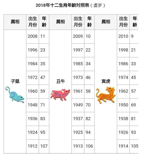 生肖年齡配對|十二生肖年份對照表，十二生肖屬相查詢，十二屬相與年份對照表…